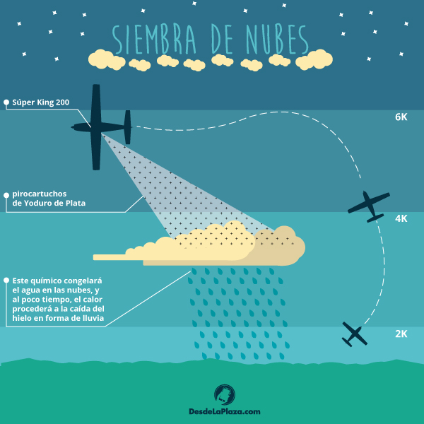 siembra de nubes