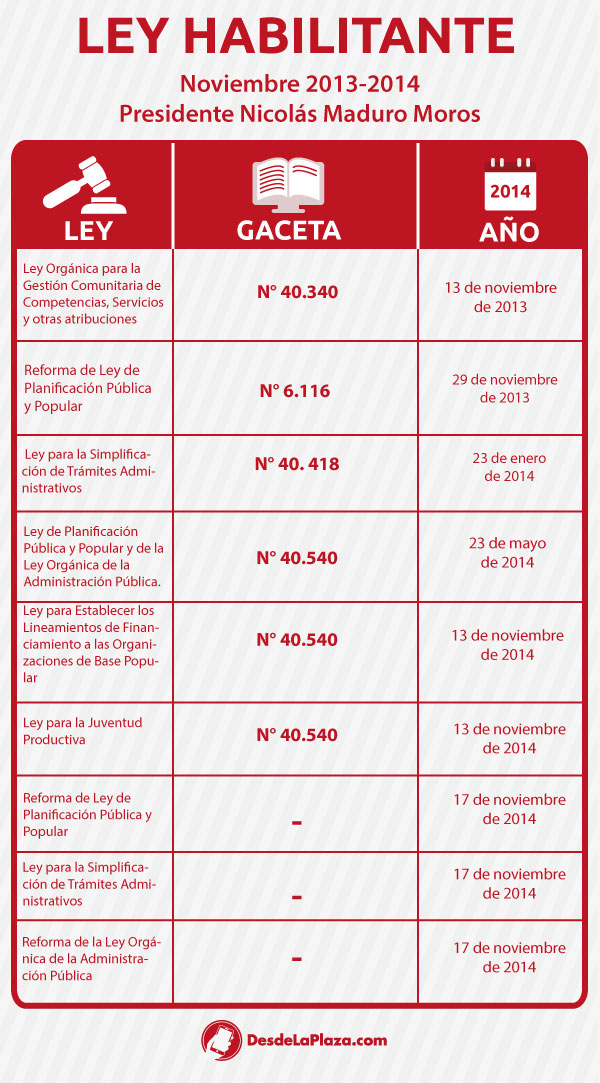 ley-habilitante