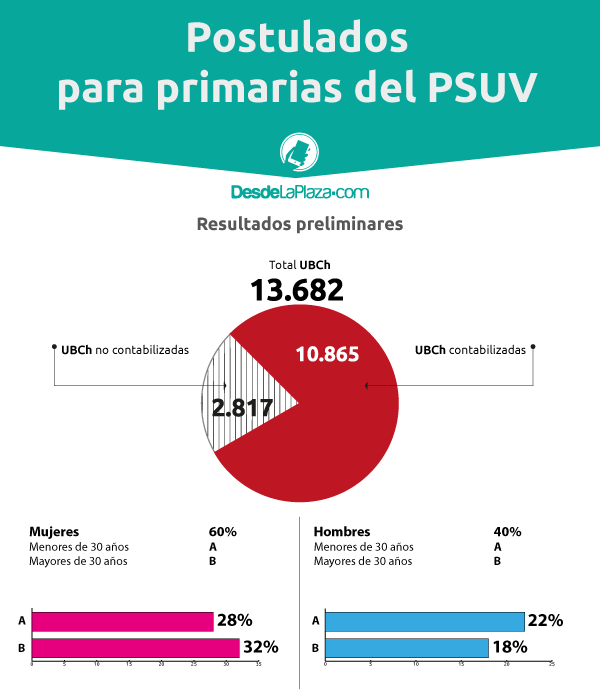 Grafica-Preliminares (2)