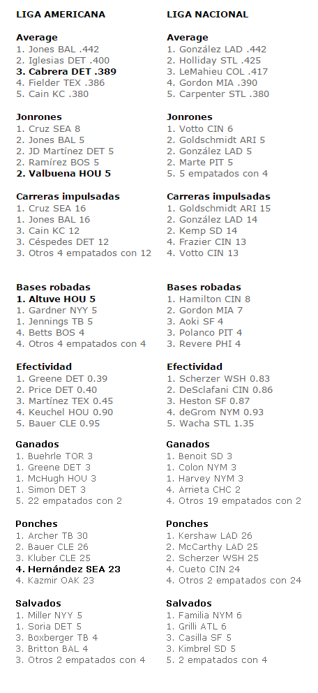 Liga Americana y Venezolana