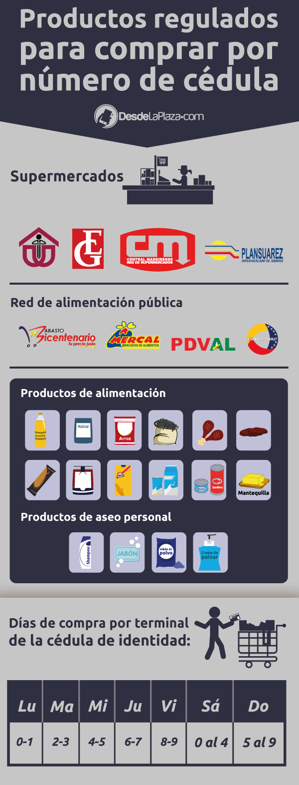 productos-regulados