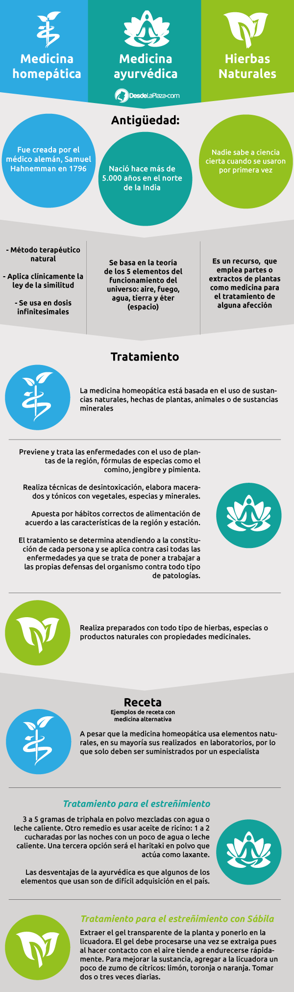 medicinas