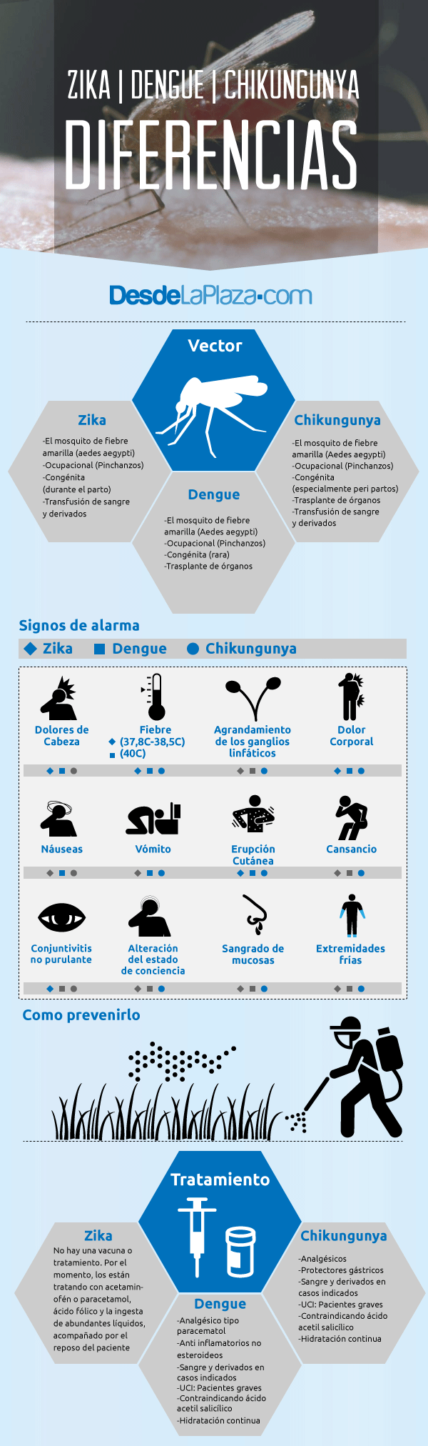 virus-ZIKA-DENGUE-CHIKUNGUNYA (2)