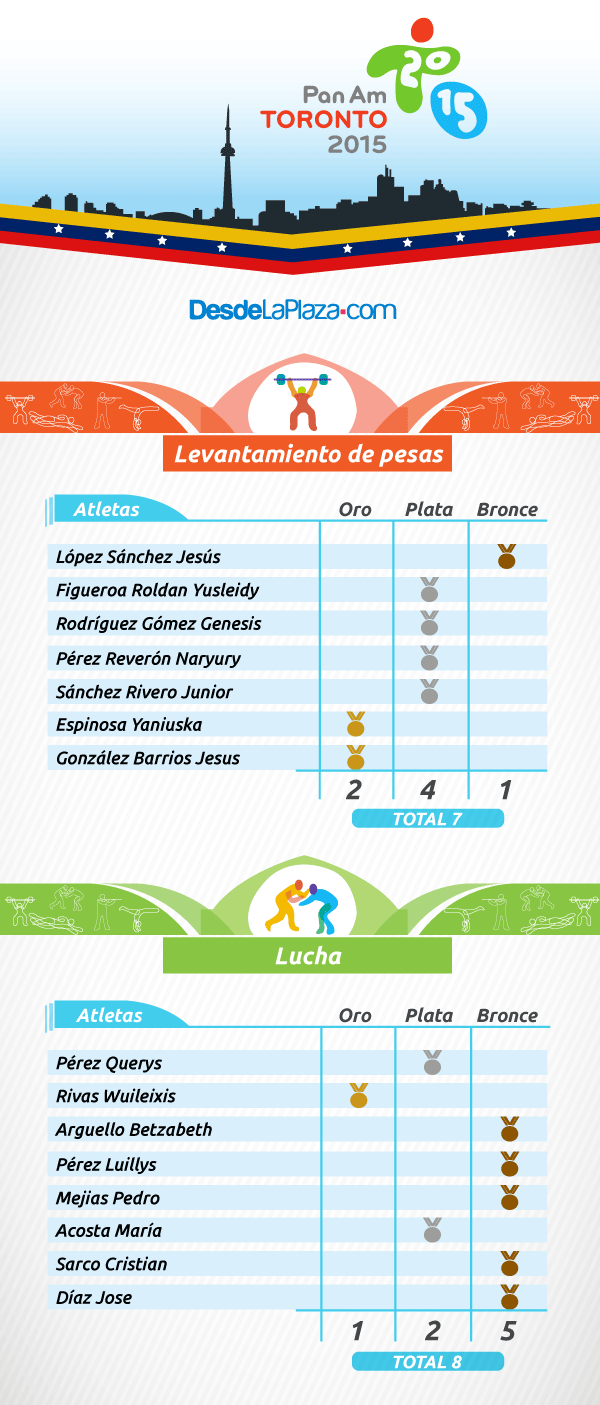 medallero-olímpico-toronto-1