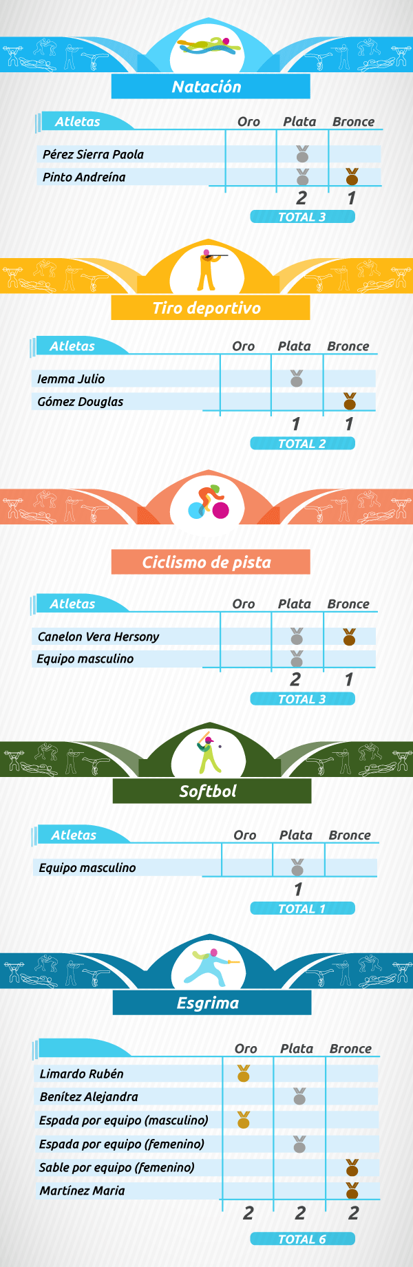 medallero-olímpico-toronto-2