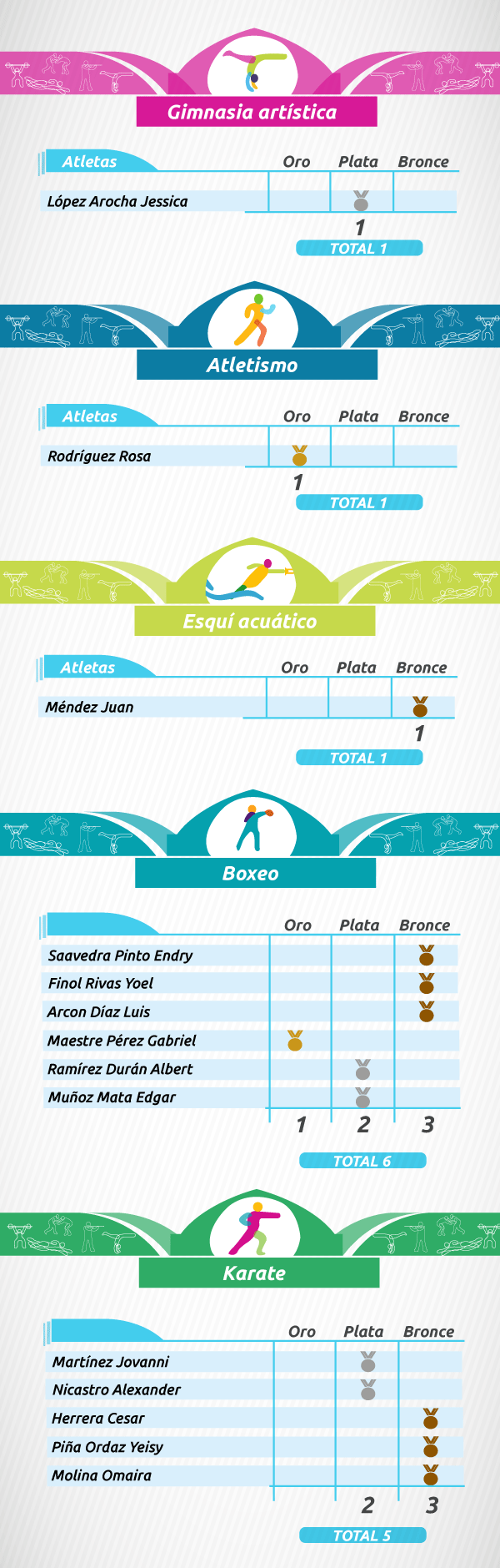medallero-olímpico-toronto-3