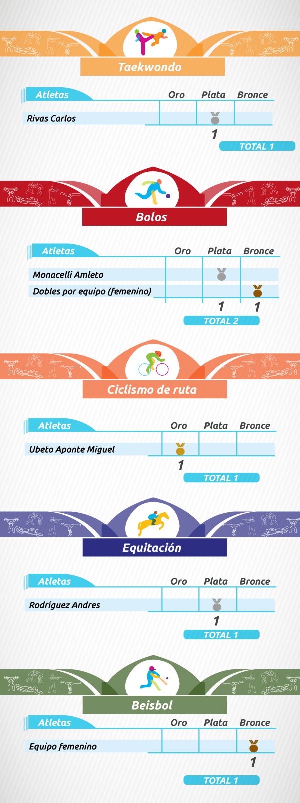 medallero-olímpico-toronto-4