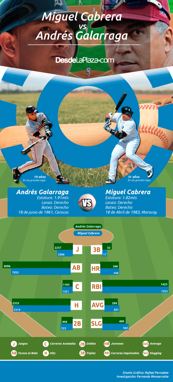 galarraga-vs-cabrera-2016