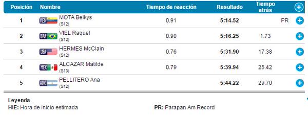 Tabla