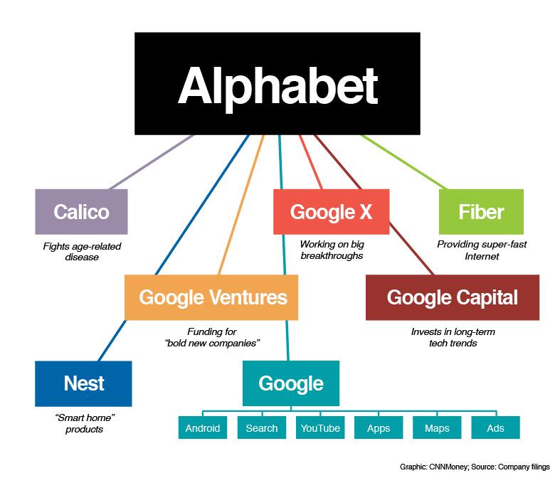 alphabet-empresas