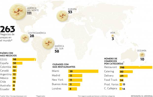 arepasenelmundo