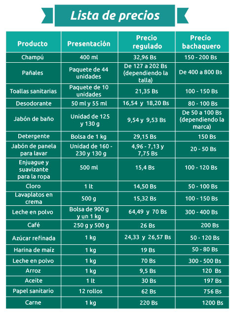 lista-precios