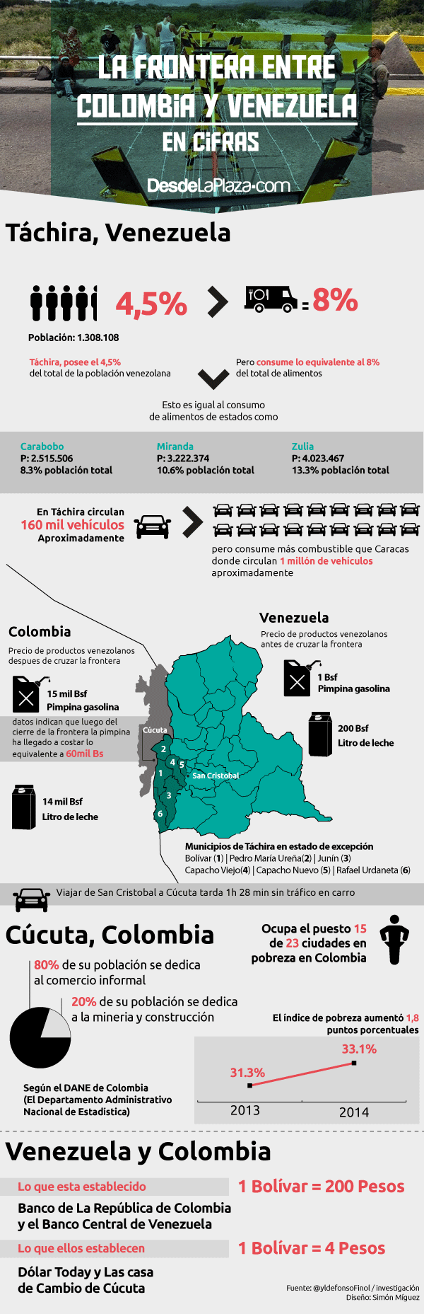 tachira-cucuta-frontera-cifras