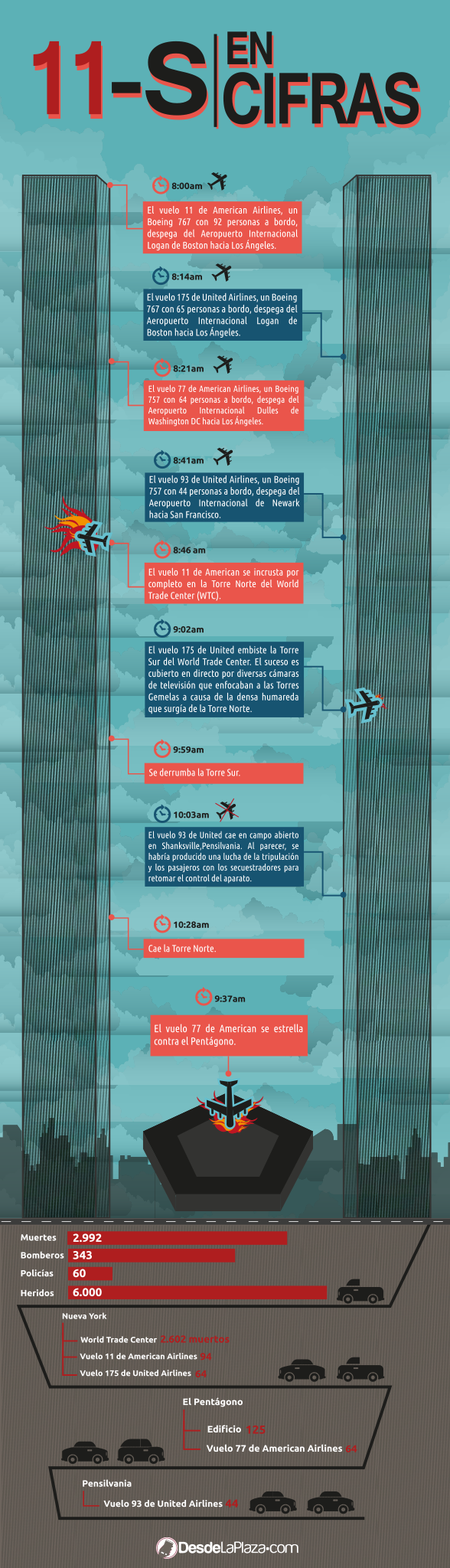 Infografía-13-años-de-la-catástrofe-del-11-S