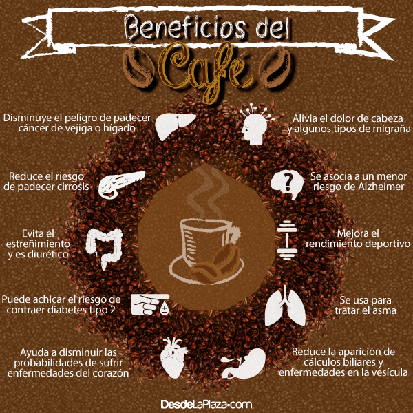 beneficio-del-cafe-grafica (1)