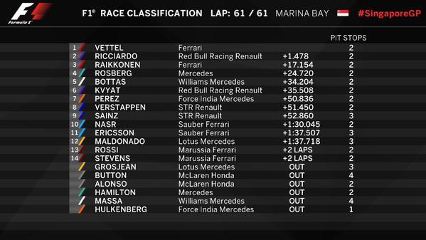 clasificación-gp-singapure