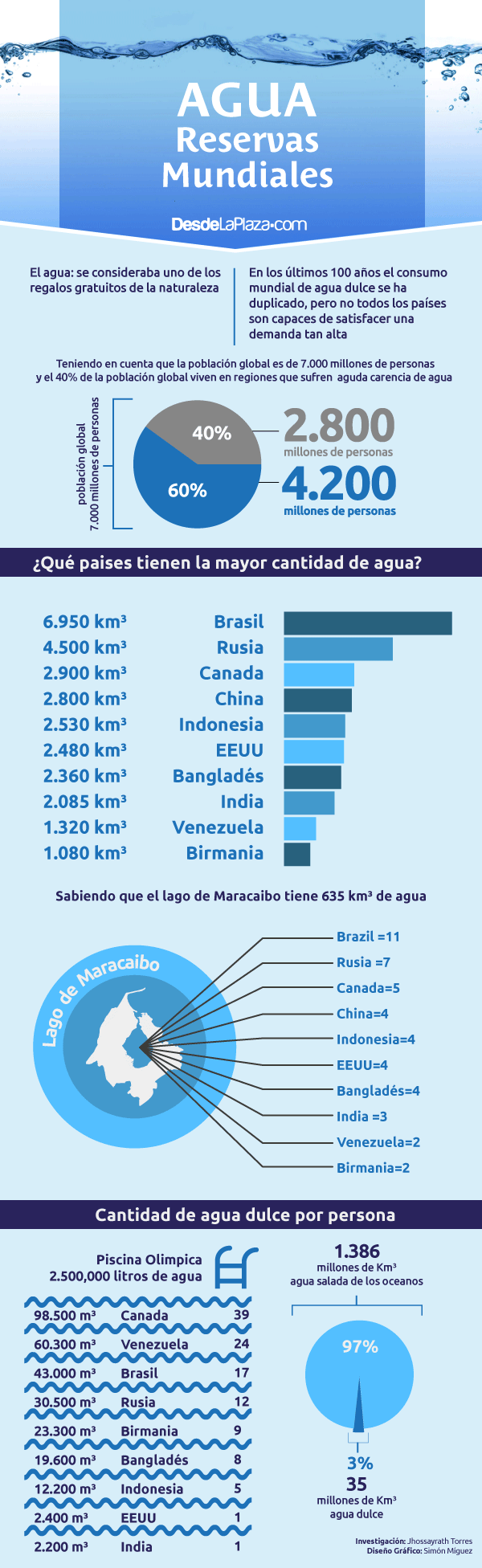 info-agua-potable (1)