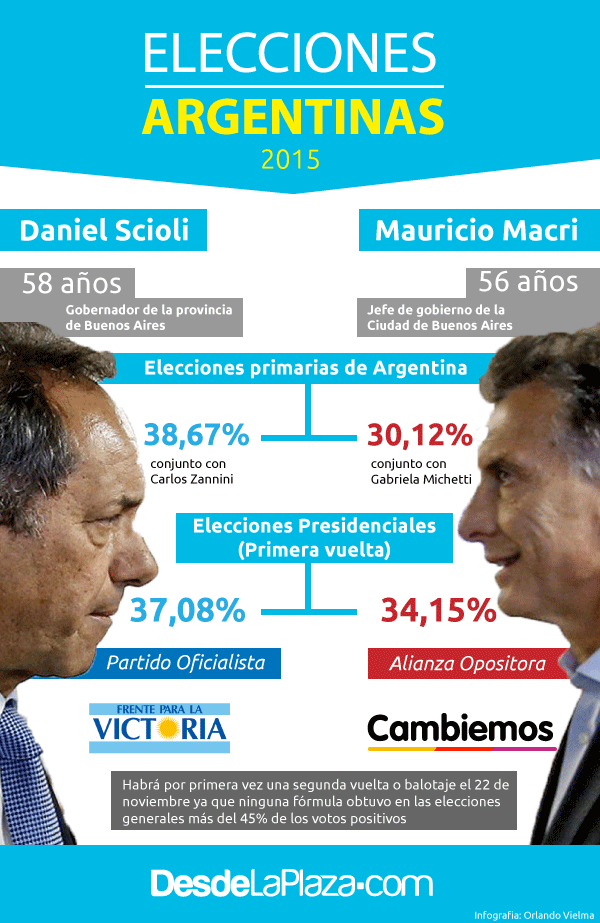 elecciones-argentina 