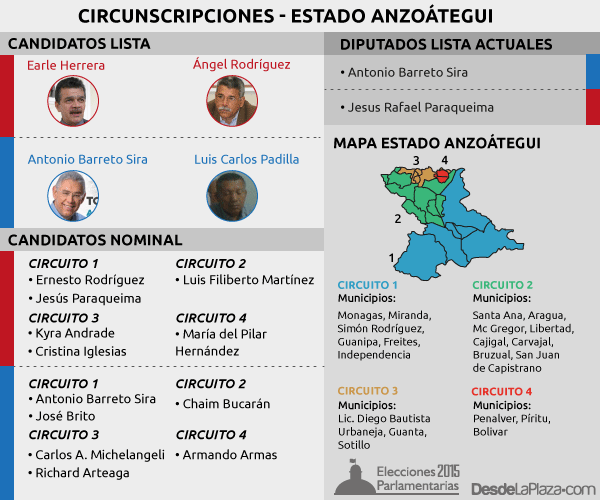 parlamentarias2015-anzoategui