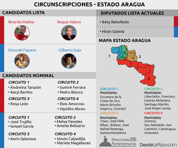 parlamentarias2015-aragua