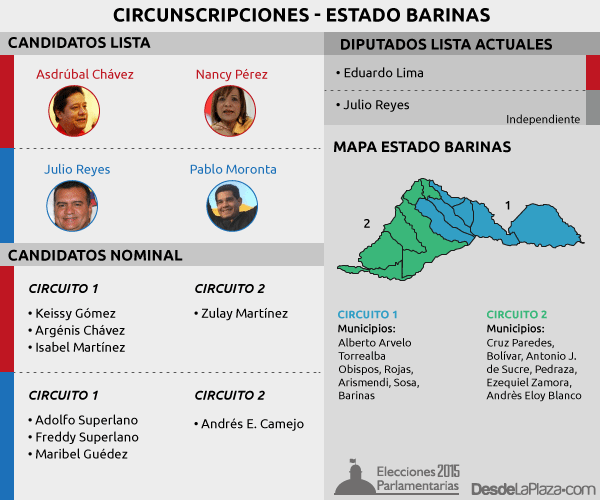 parlamentarias2015-barinas (1)