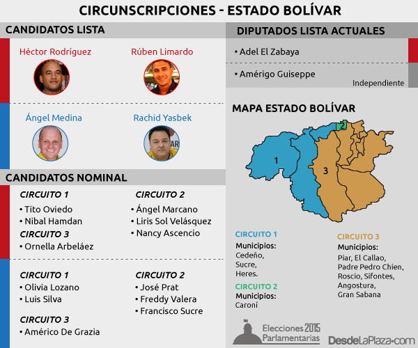 parlamentarias2015-bolivar