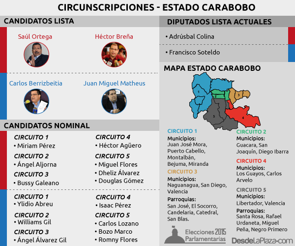 parlamentarias2015-carabobo