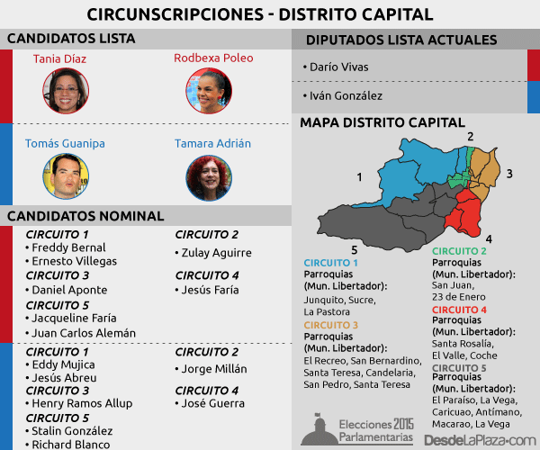 parlamentarias2015-distrito-capital