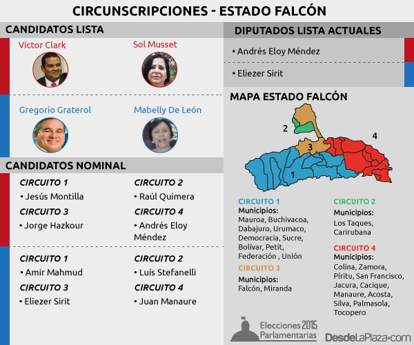 parlamentarias2015-falcon