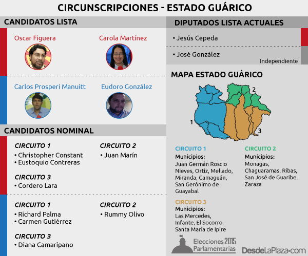 parlamentarias2015-guarico (1)