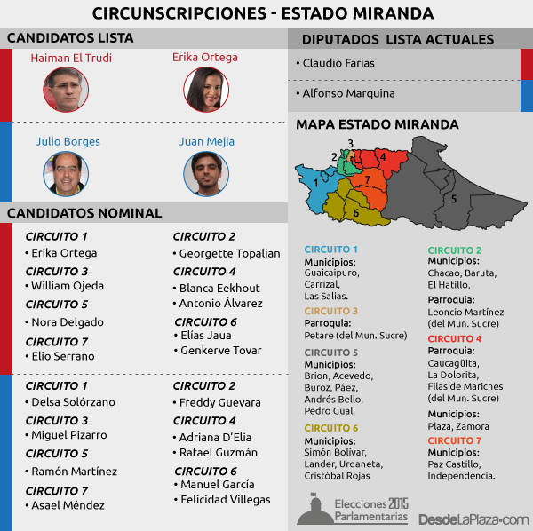 parlamentarias2015-miranda