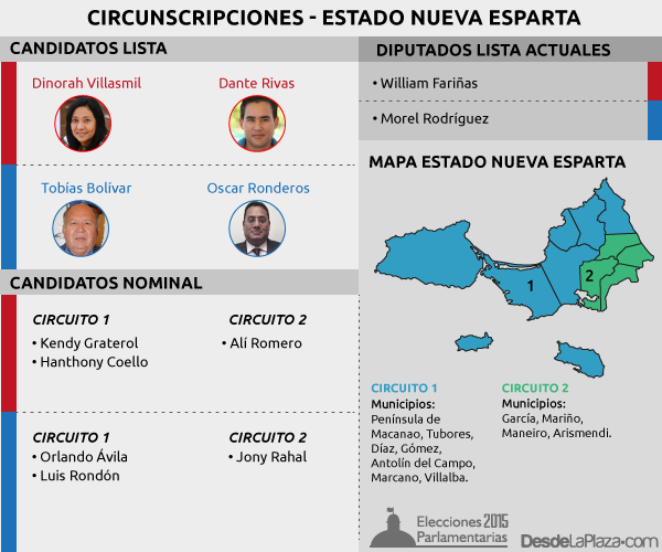 parlamentarias2015-nueva-esparta