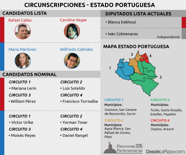 parlamentarias2015-portuguesa
