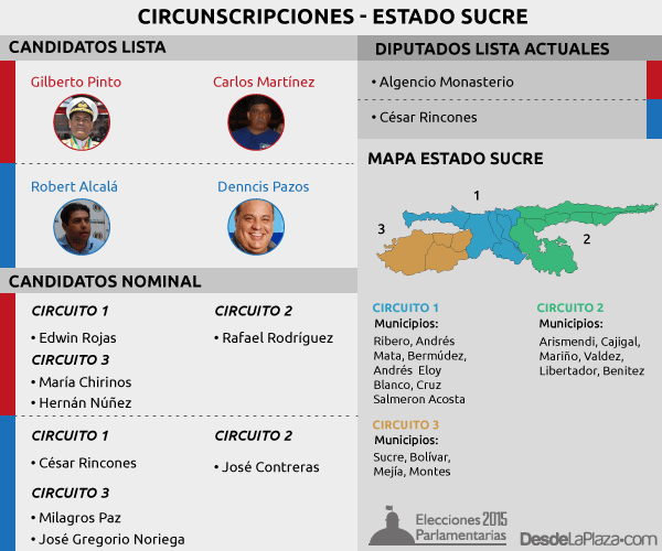 parlamentarias2015-sucre