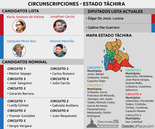 parlamentarias2015-tachira (3)