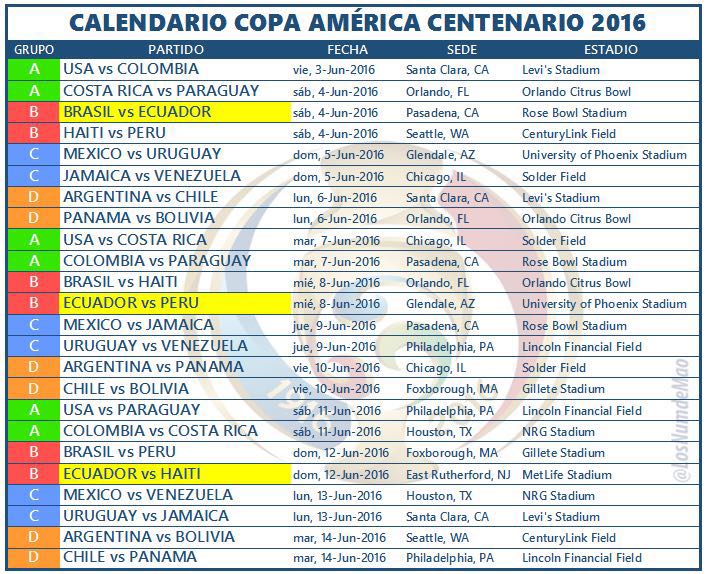 Copa america