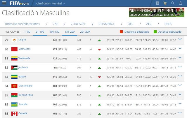 ranking fifa vzla (2)