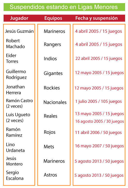 LIGAS-MENORES