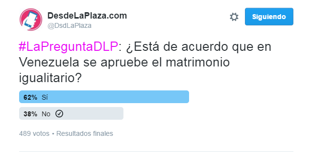 Encuesta DLP