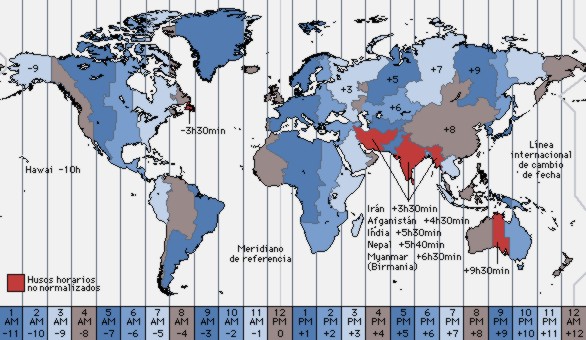 cambio de huso horario