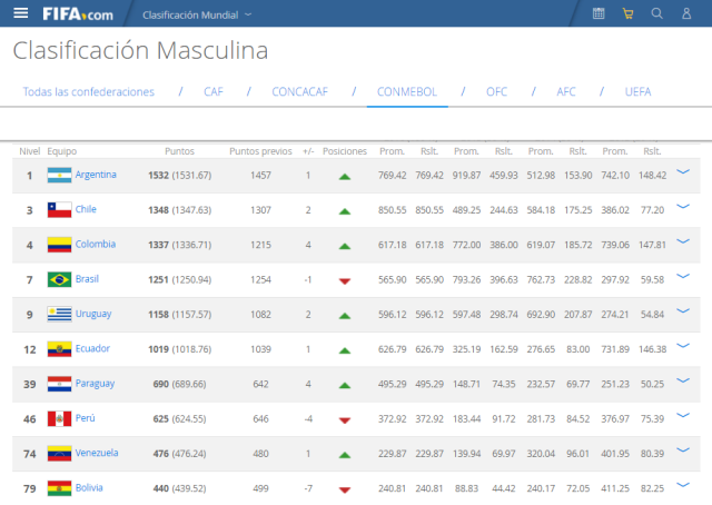 RANKING-FIFA1