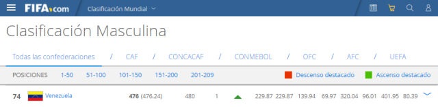 RANKING-FIFA2