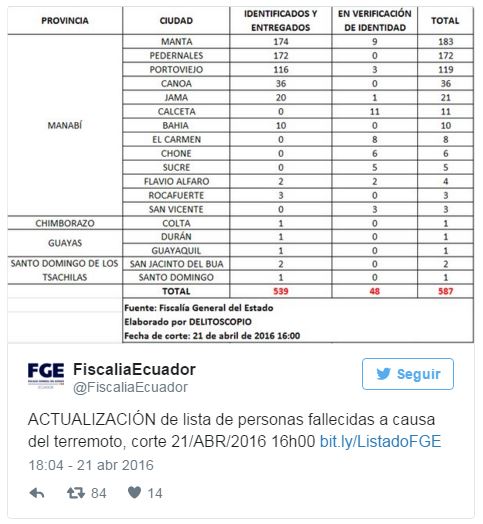 cifras-personas-rescatadas-Ecuador