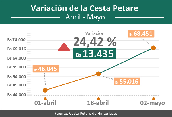 cesta-petare-guerra-economica