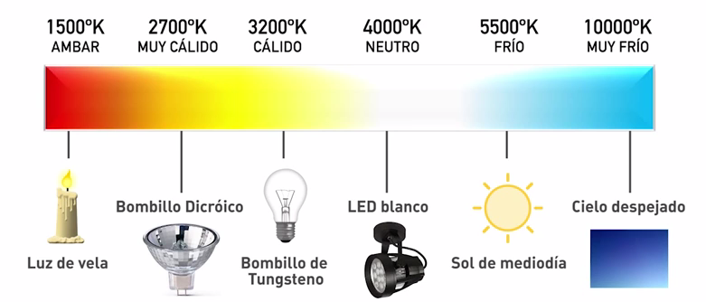 temperatura-de-color