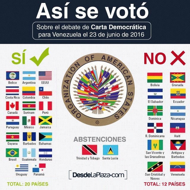 así-se-voto-en-la-oea-carta