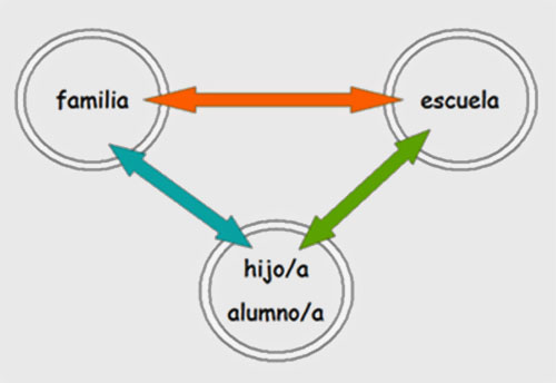 escuela-familia01