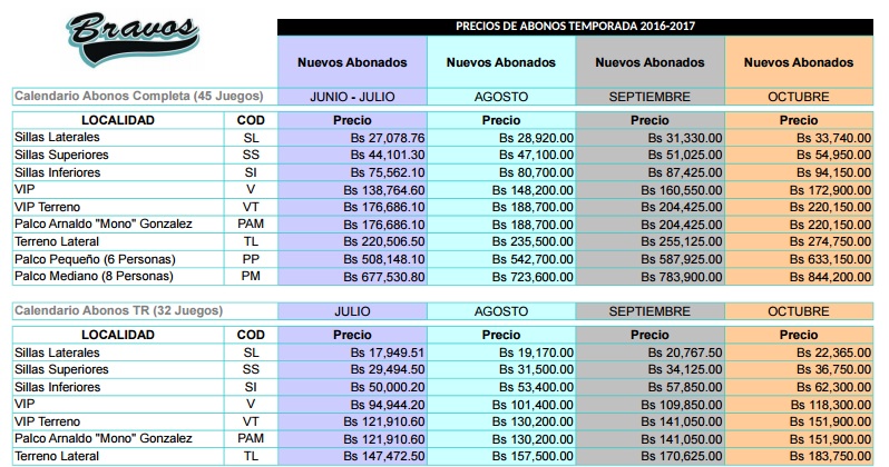 precios Bravos