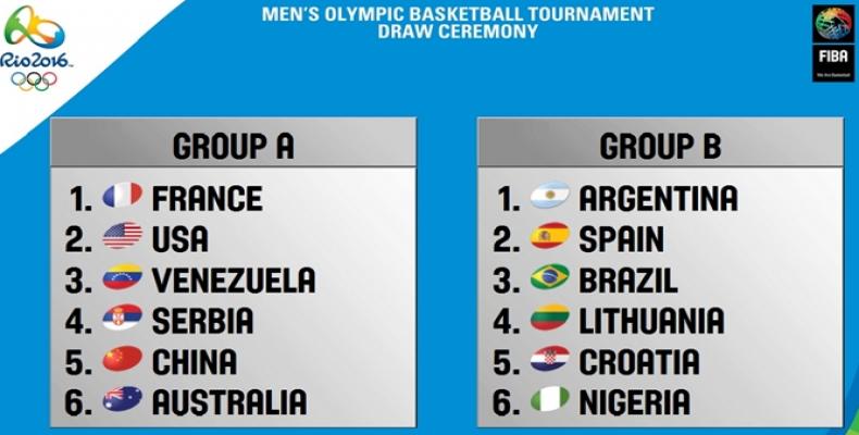 Grupos Baloncesto