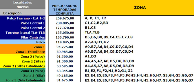 abonos Tiburones